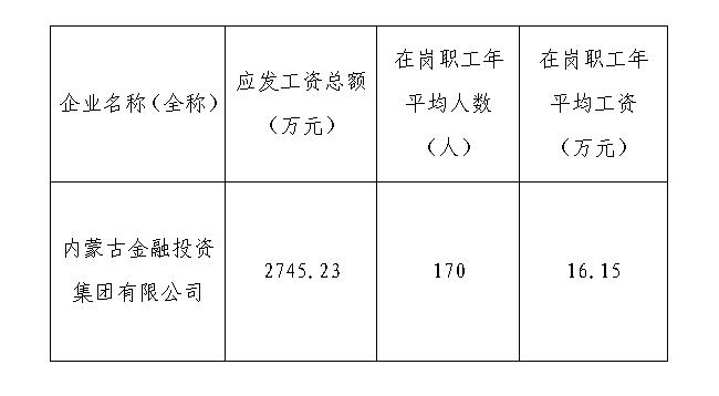 2022年度工資總額信息披露.jpg