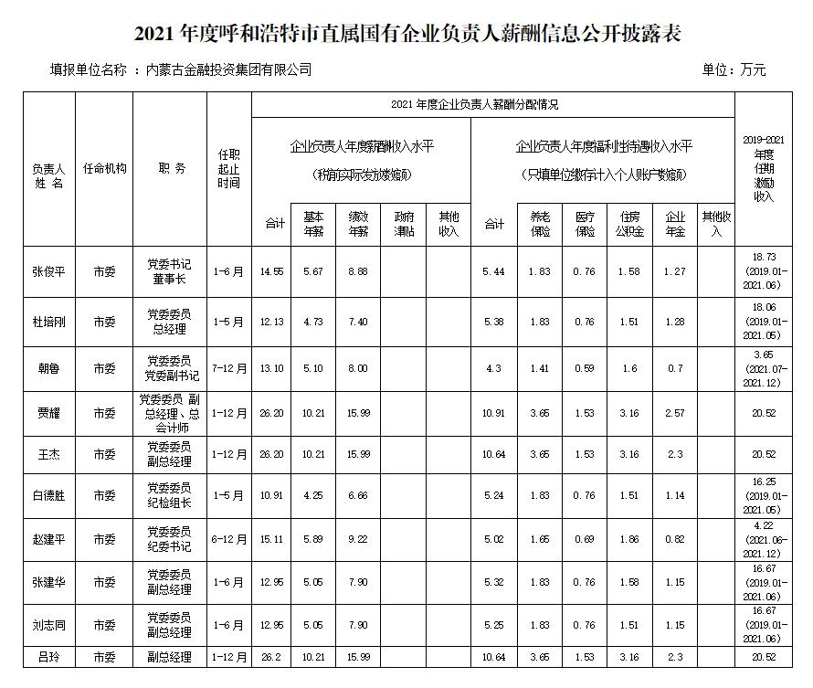 段一曼-2021年度薪酬披露表-A3.jpg