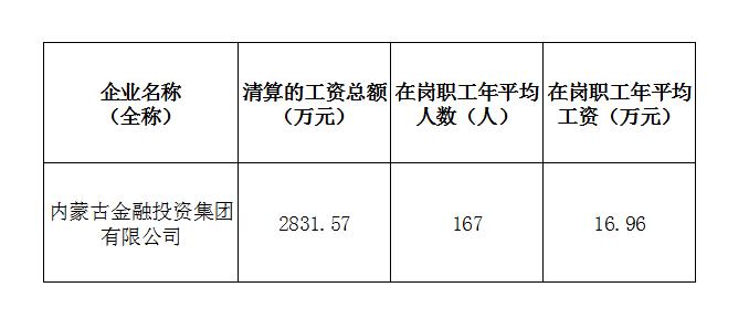 2023年度工資總額截圖.jpg